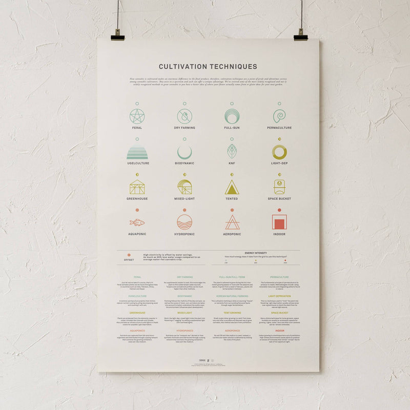 GoldLeaf Cannabis Cultivation Techniques Print Best Sales Price - Art Prints