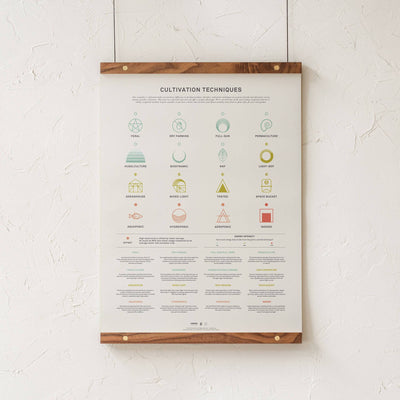 GoldLeaf Cannabis Cultivation Techniques Print Best Sales Price - Art Prints