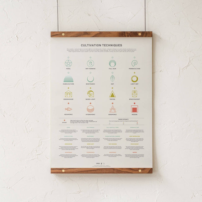 GoldLeaf Cannabis Cultivation Techniques Print Best Sales Price - Art Prints