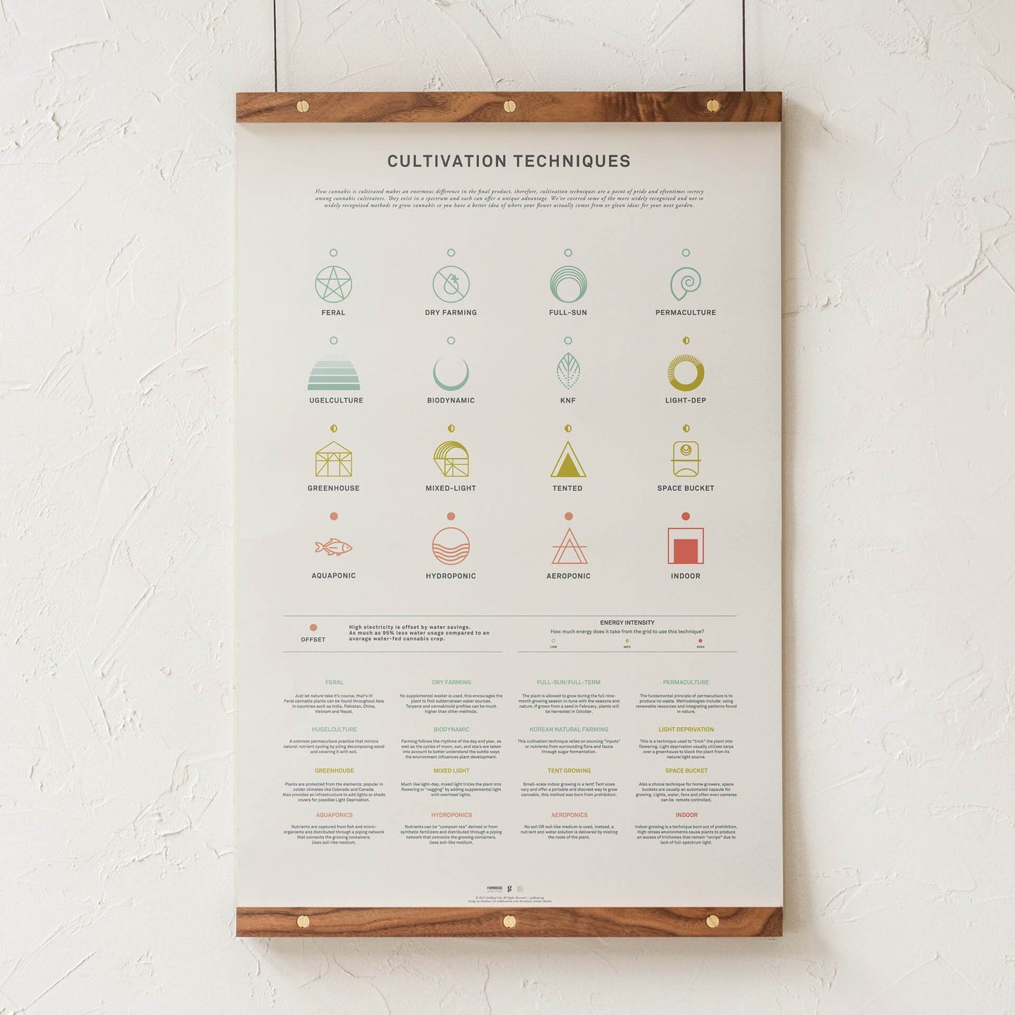 GoldLeaf Cannabis Cultivation Techniques Print Best Sales Price - Art Prints