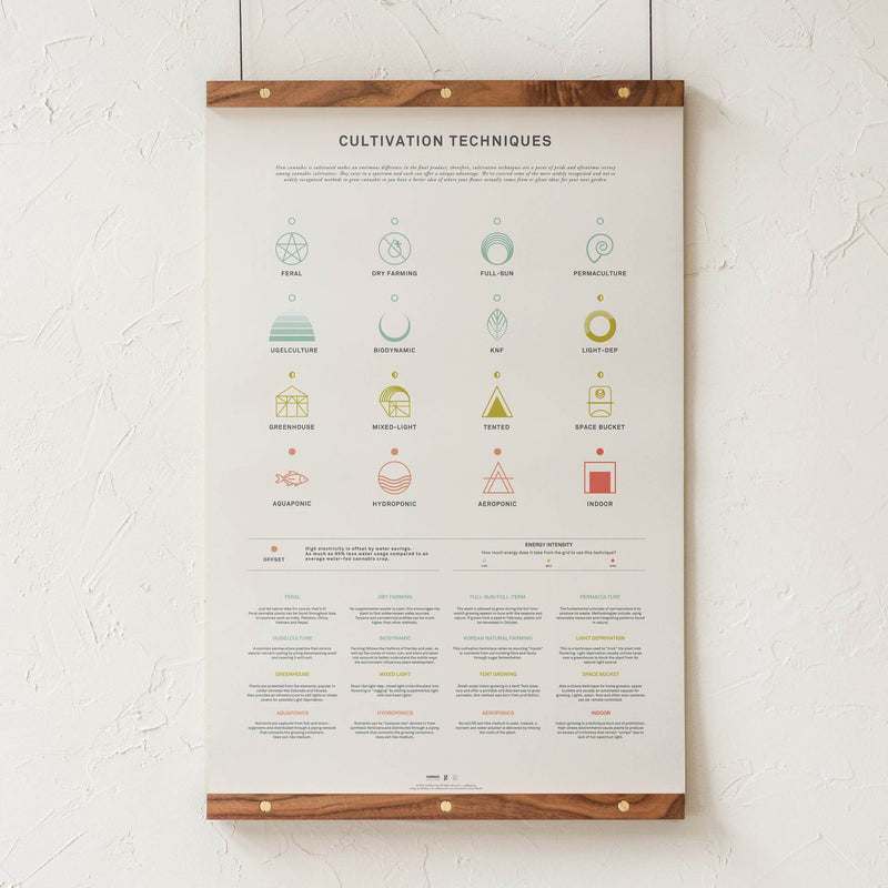 GoldLeaf Cannabis Cultivation Techniques Print Best Sales Price - Art Prints