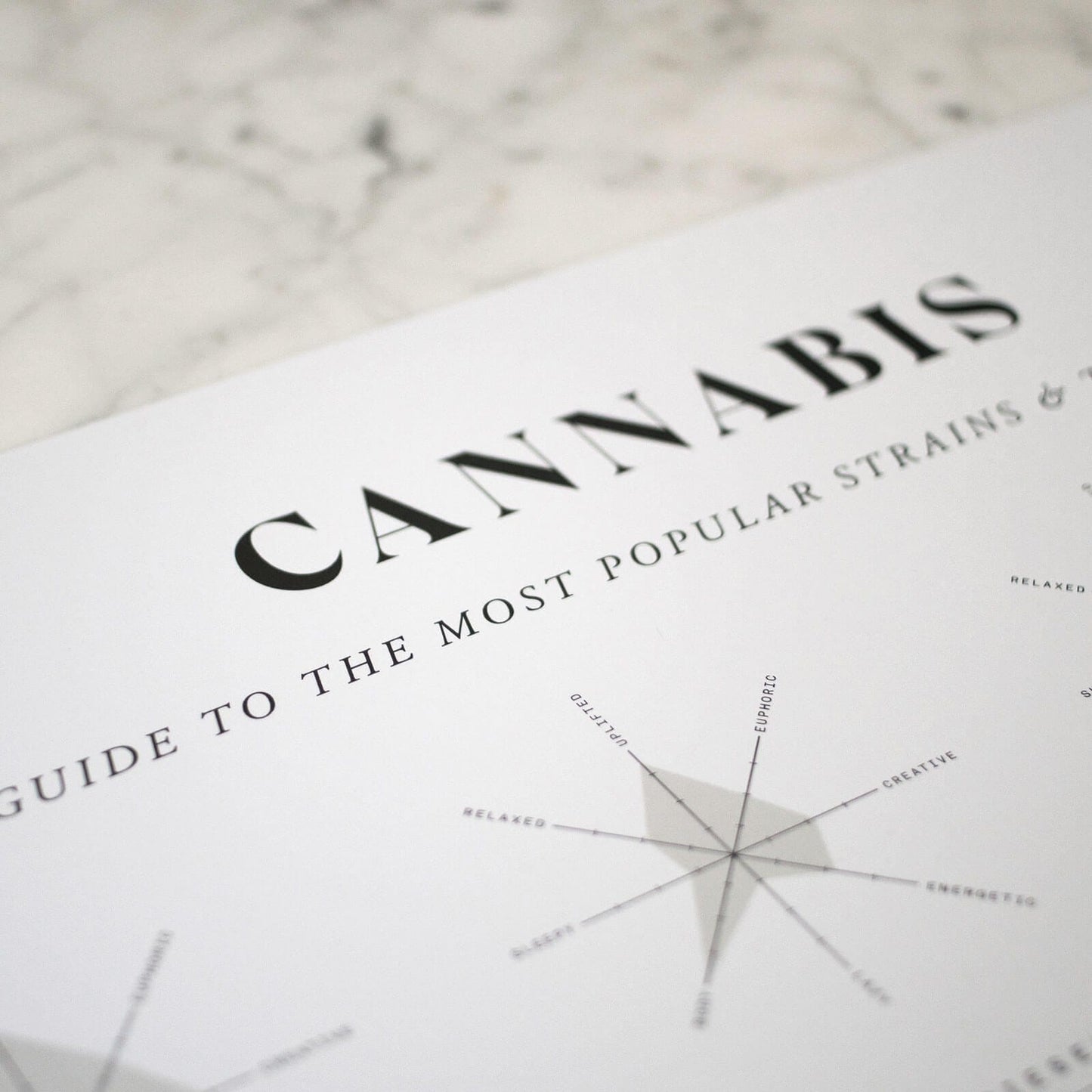 GoldLeaf Cannabis Effects Wheel Chart Print Best Sales Price - Art Prints