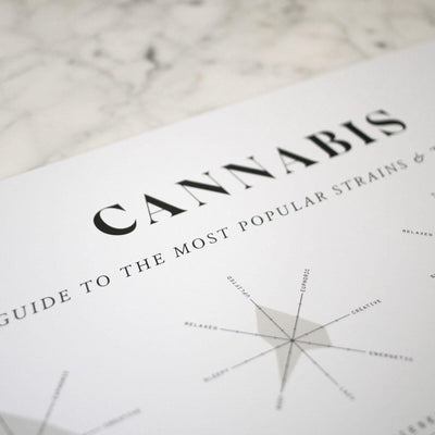 GoldLeaf Cannabis Effects Wheel Chart Print Best Sales Price - Art Prints