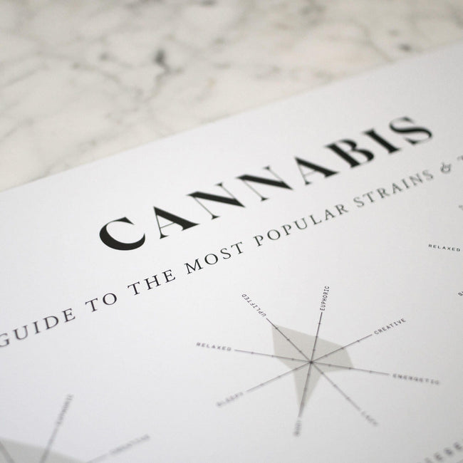 GoldLeaf Cannabis Effects Wheel Chart Print Best Sales Price - Art Prints