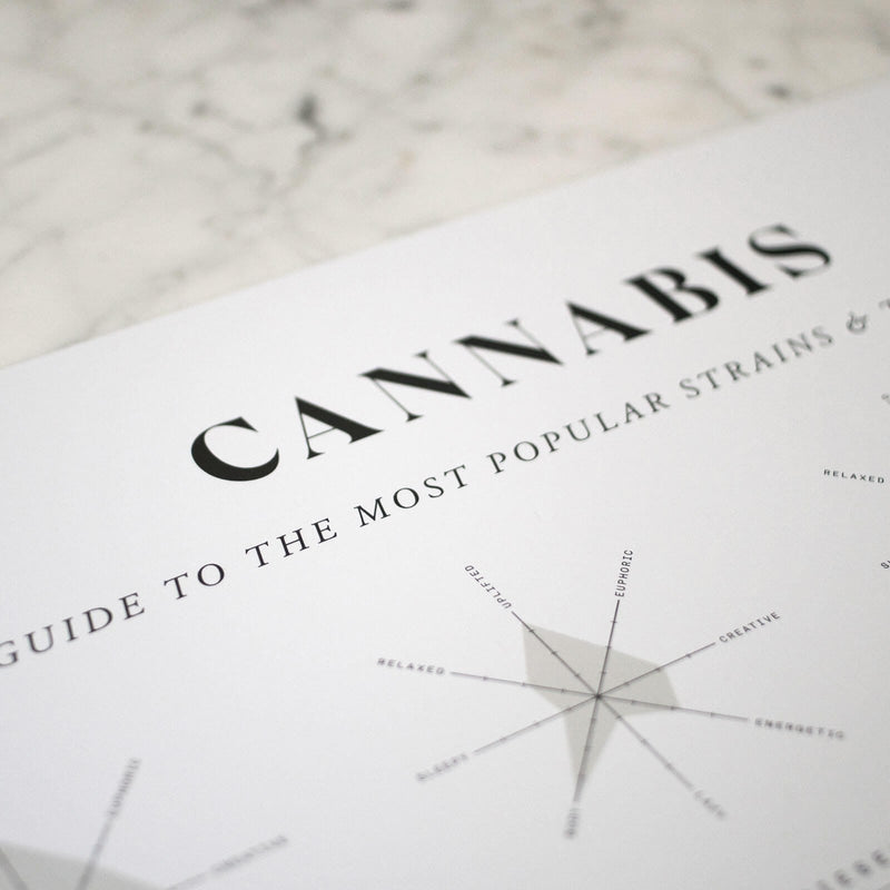 GoldLeaf Cannabis Effects Wheel Chart Print Best Sales Price - Art Prints
