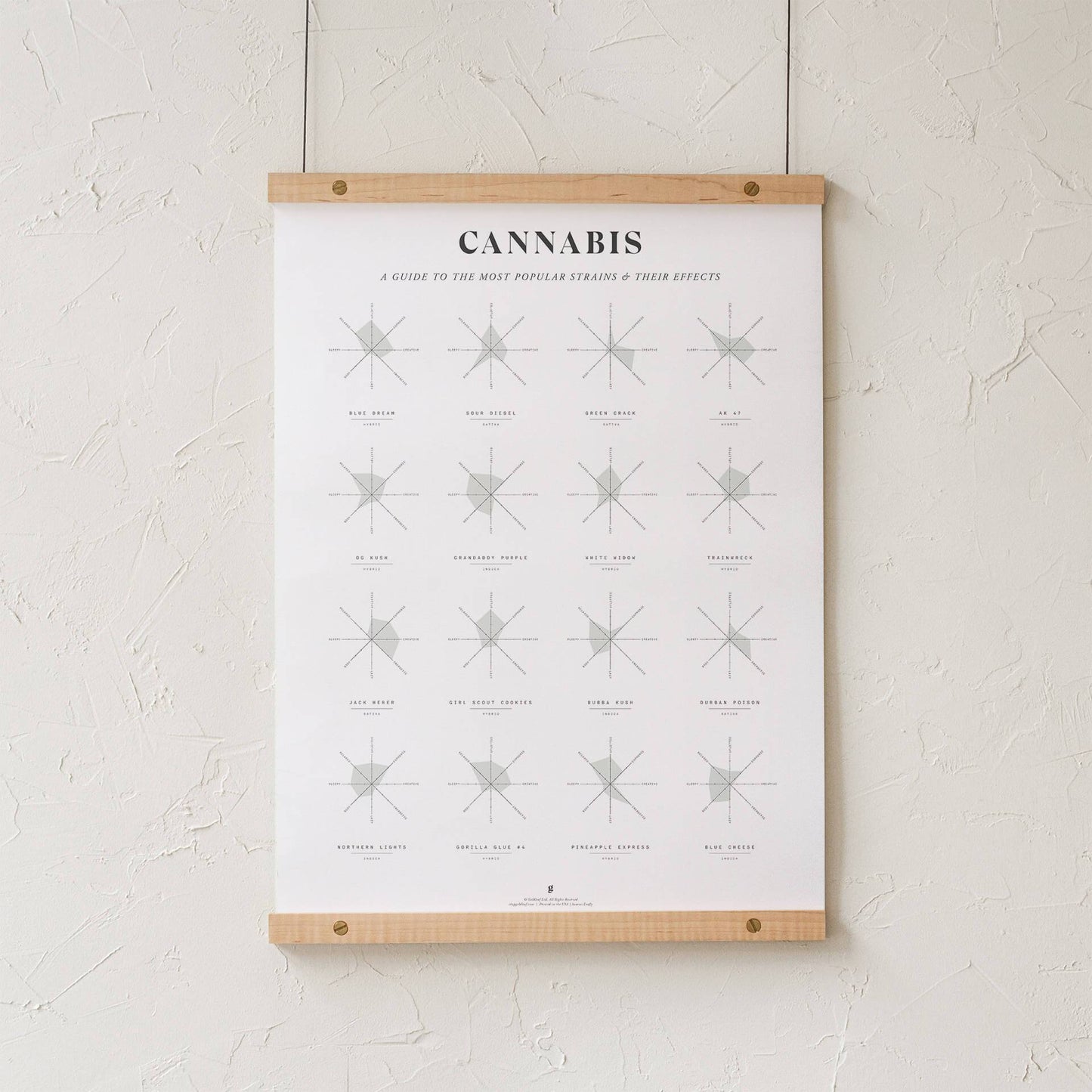 GoldLeaf Cannabis Effects Wheel Chart Print Best Sales Price - Art Prints