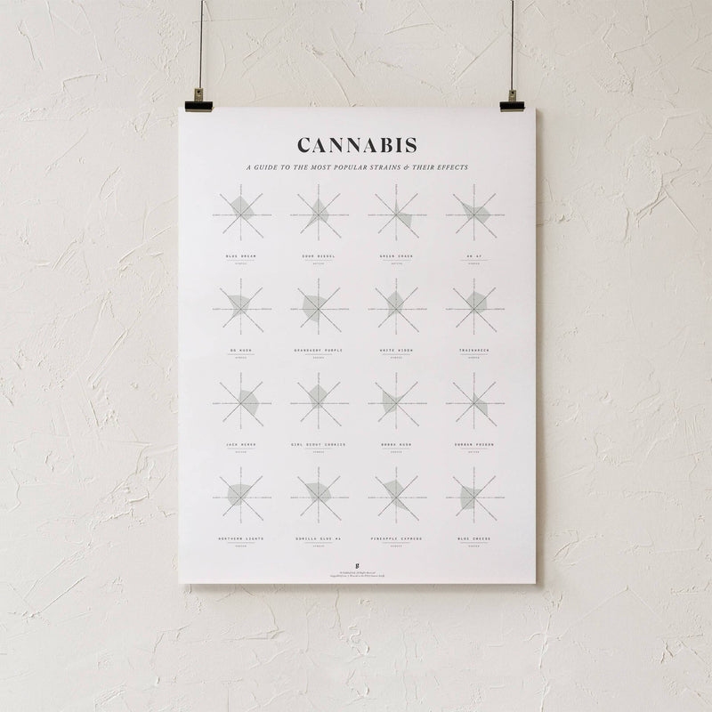 GoldLeaf Cannabis Effects Wheel Chart Print Best Sales Price - Art Prints
