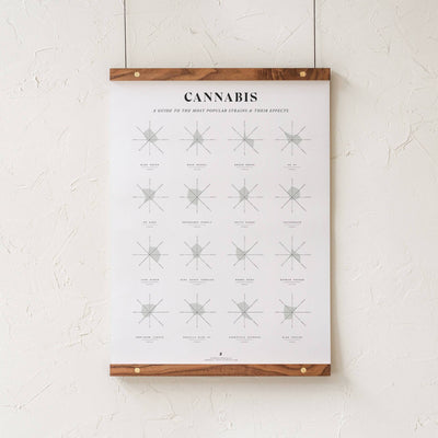 GoldLeaf Cannabis Effects Wheel Chart Print Best Sales Price - Art Prints