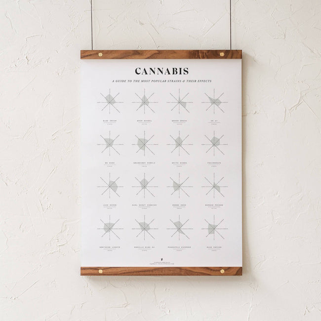 GoldLeaf Cannabis Effects Wheel Chart Print Best Sales Price - Art Prints