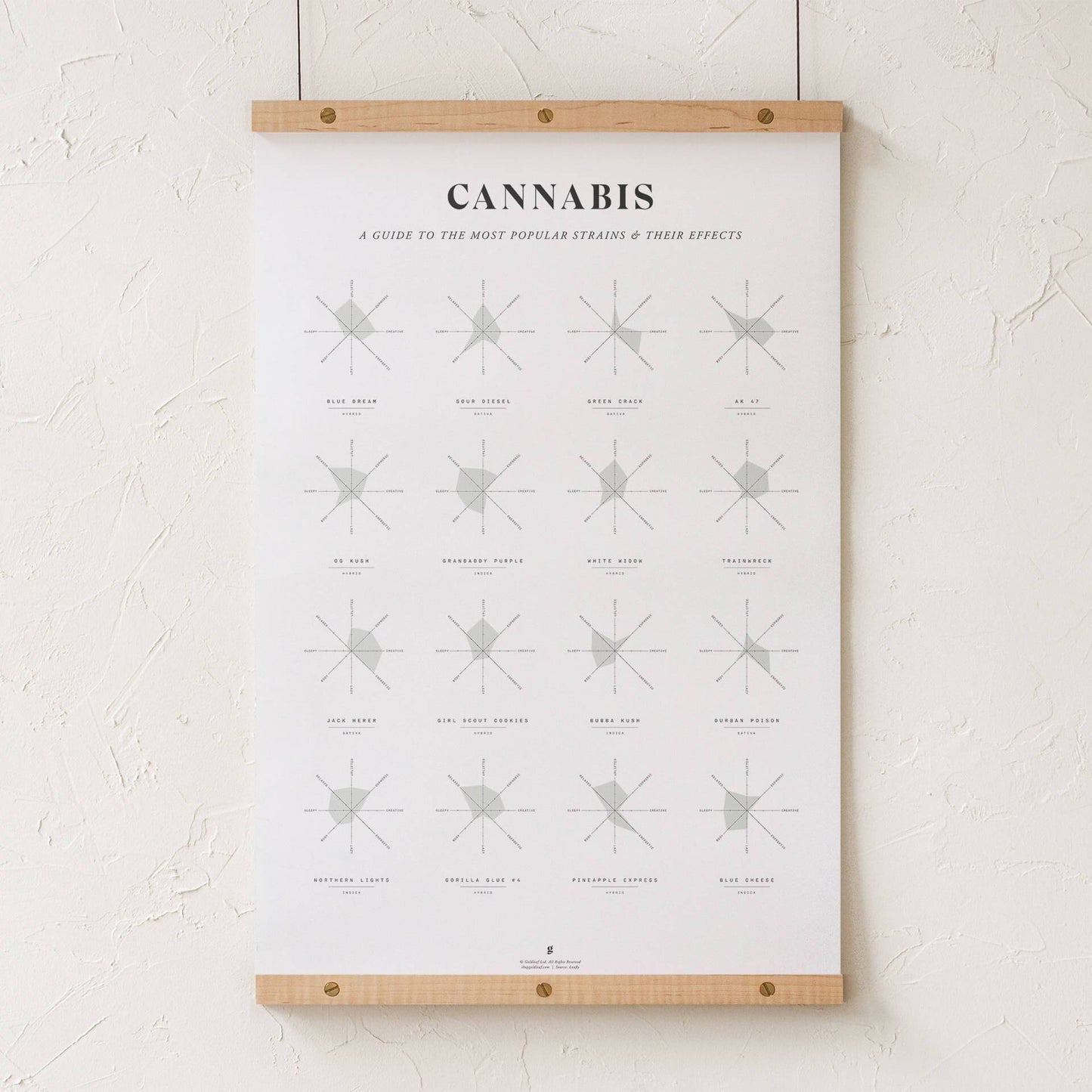 GoldLeaf Cannabis Effects Wheel Chart Print Best Sales Price - Art Prints