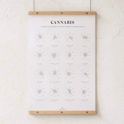 GoldLeaf Cannabis Effects Wheel Chart Print Best Sales Price - Art Prints
