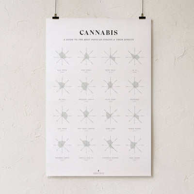 GoldLeaf Cannabis Effects Wheel Chart Print Best Sales Price - Art Prints