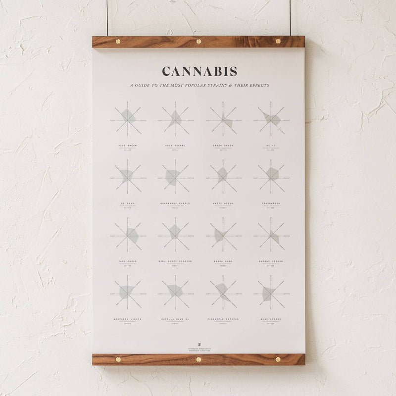 GoldLeaf Cannabis Effects Wheel Chart Print Best Sales Price - Art Prints