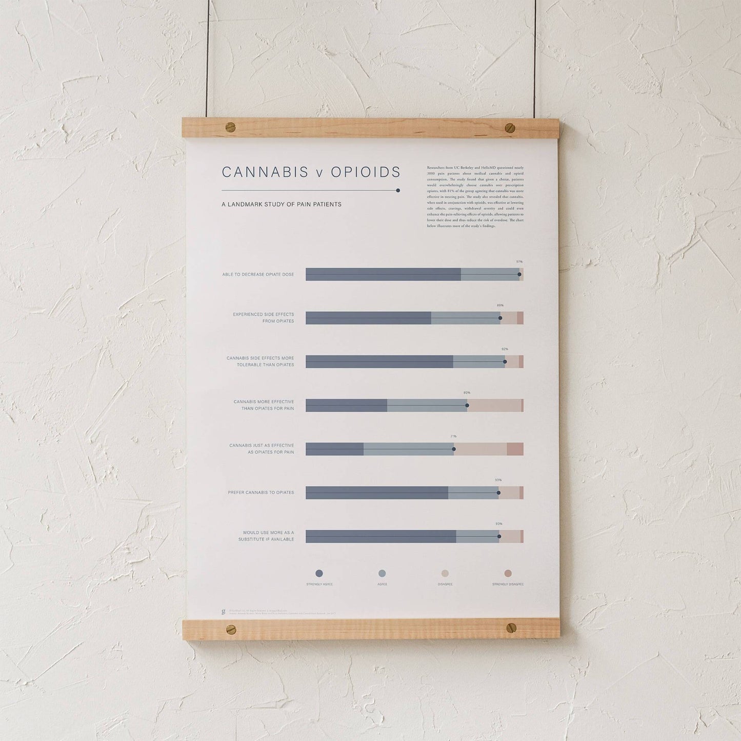 GoldLeaf Cannabis v Opioid Infographic Print Best Sales Price - Art Prints