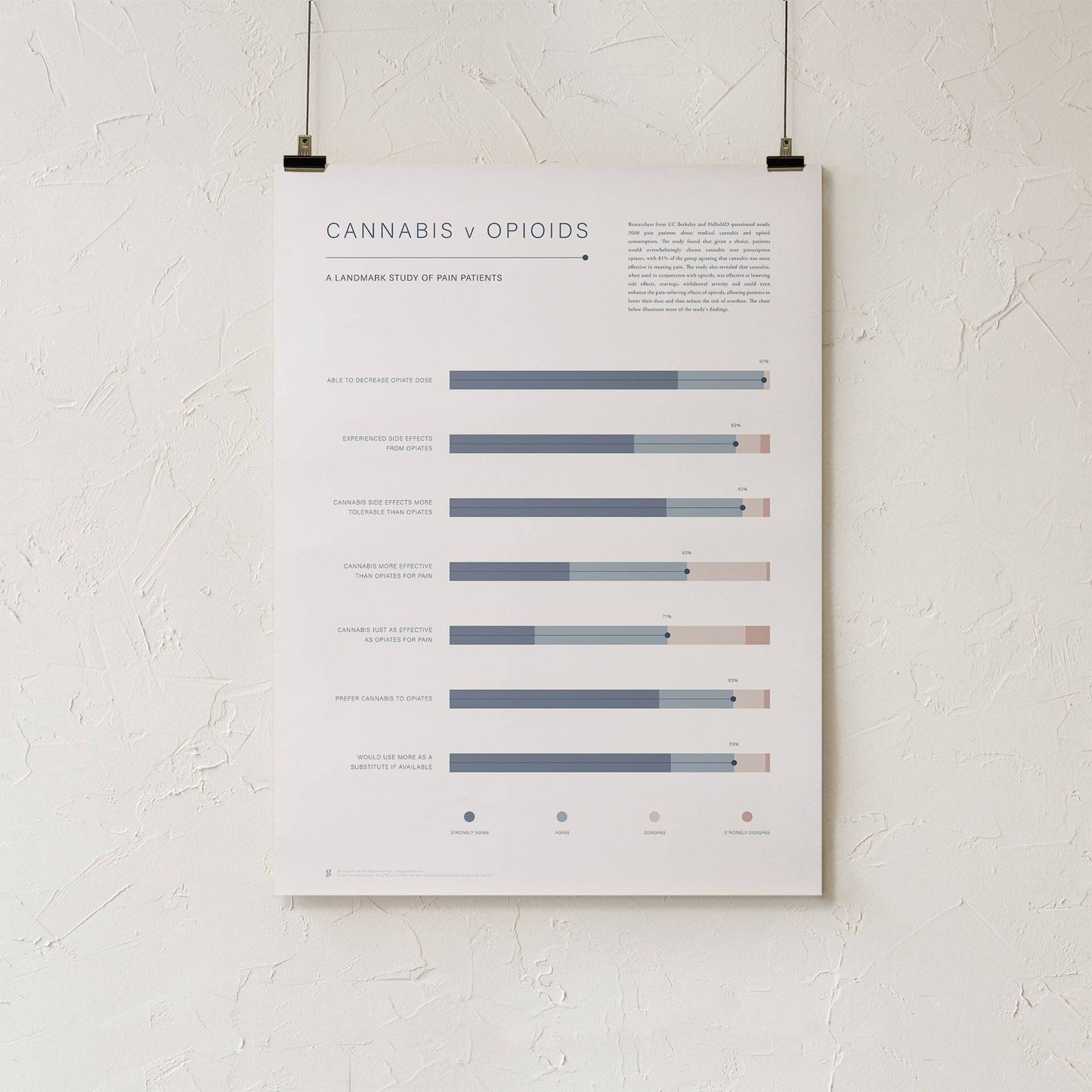 GoldLeaf Cannabis v Opioid Infographic Print Best Sales Price - Art Prints