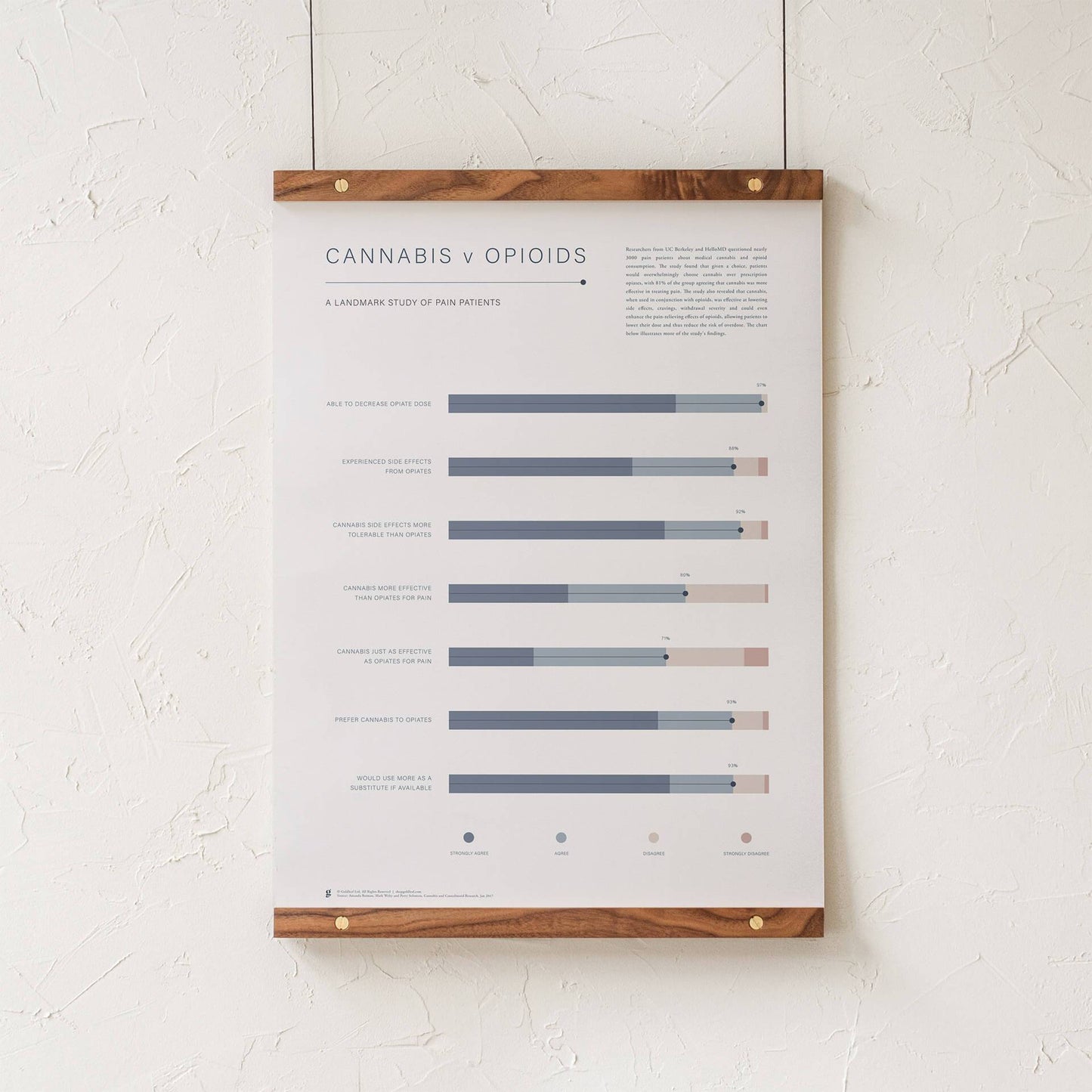 GoldLeaf Cannabis v Opioid Infographic Print Best Sales Price - Art Prints