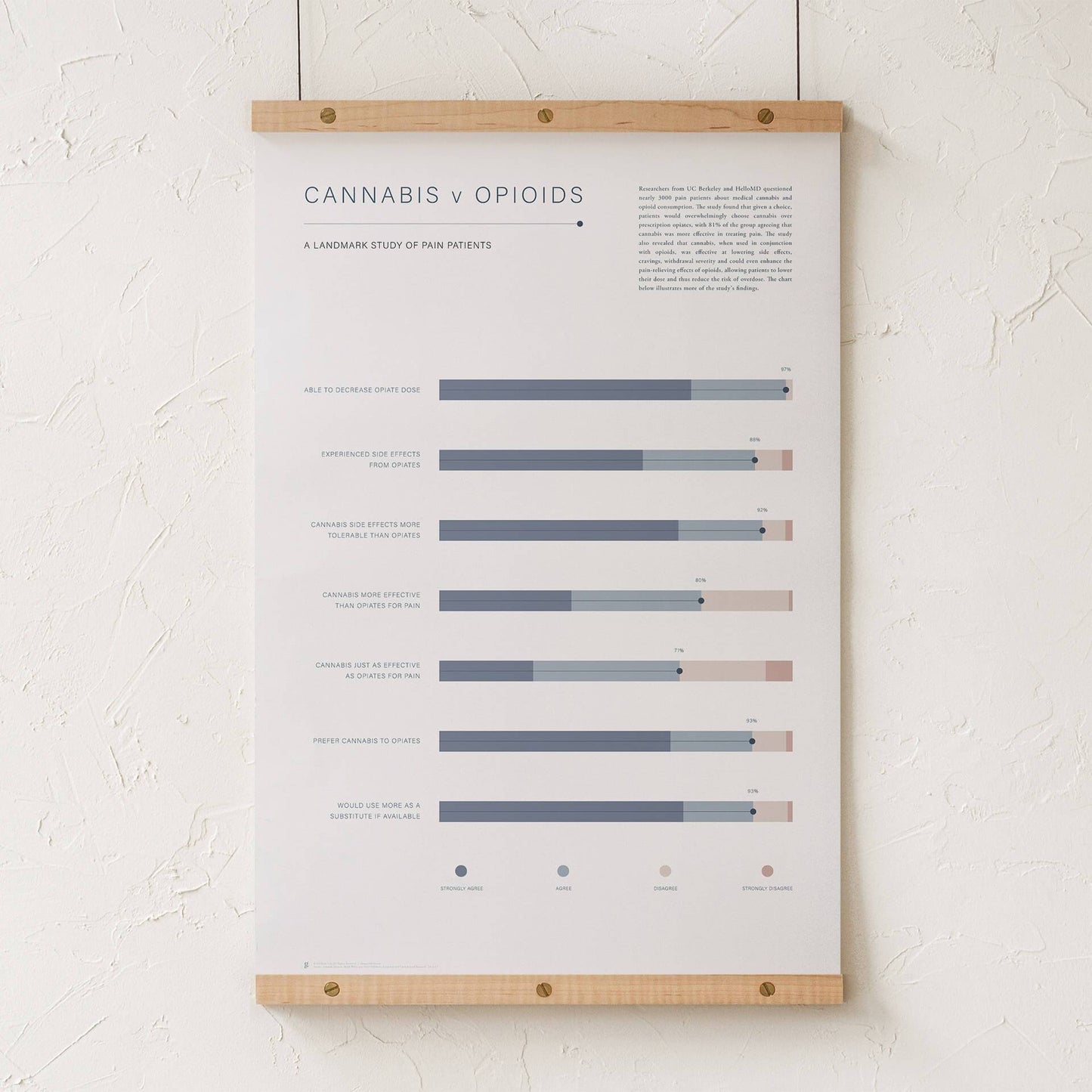 GoldLeaf Cannabis v Opioid Infographic Print Best Sales Price - Art Prints