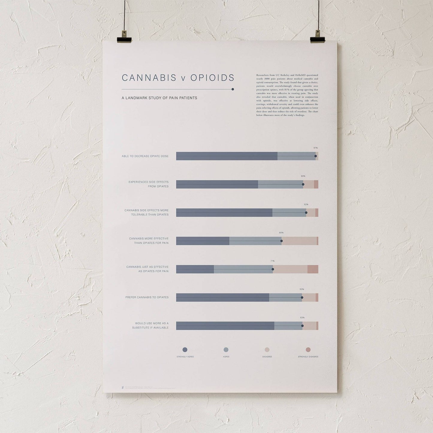 GoldLeaf Cannabis v Opioid Infographic Print Best Sales Price - Art Prints