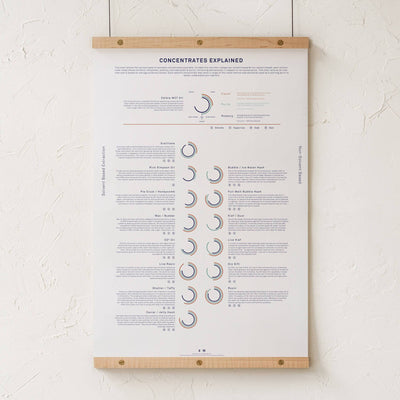 GoldLeaf Concentrates Explained Infographic Print Best Sales Price - Art Prints