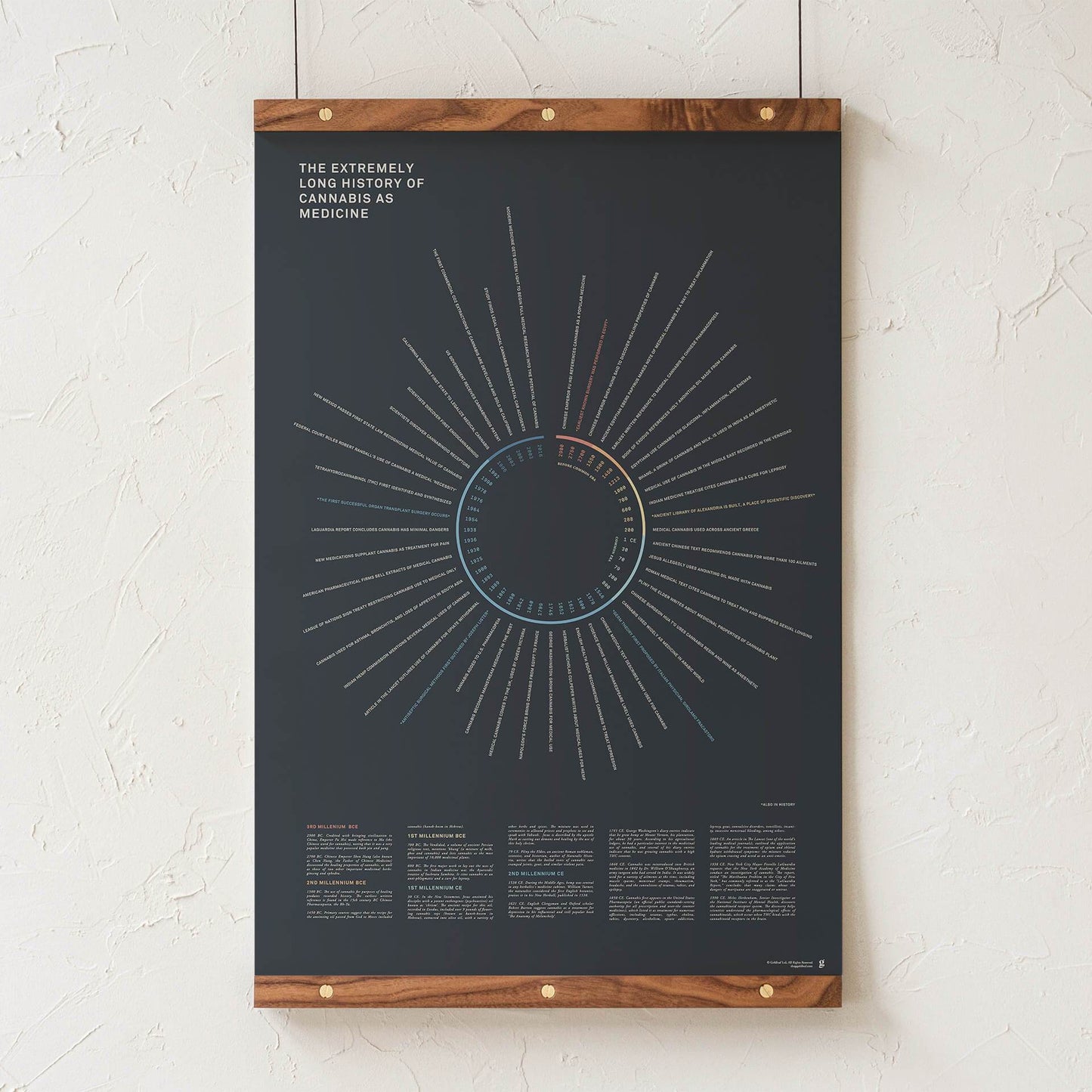 GoldLeaf History of Cannabis as Medicine Print Best Sales Price - Art Prints