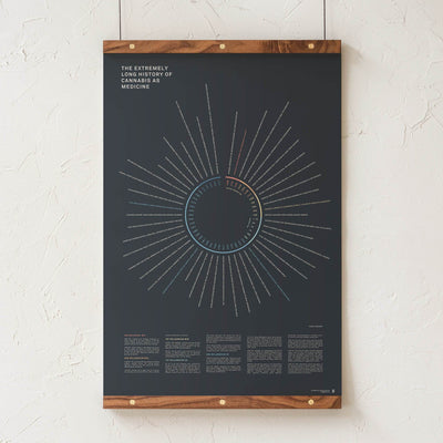 GoldLeaf History of Cannabis as Medicine Print Best Sales Price - Art Prints