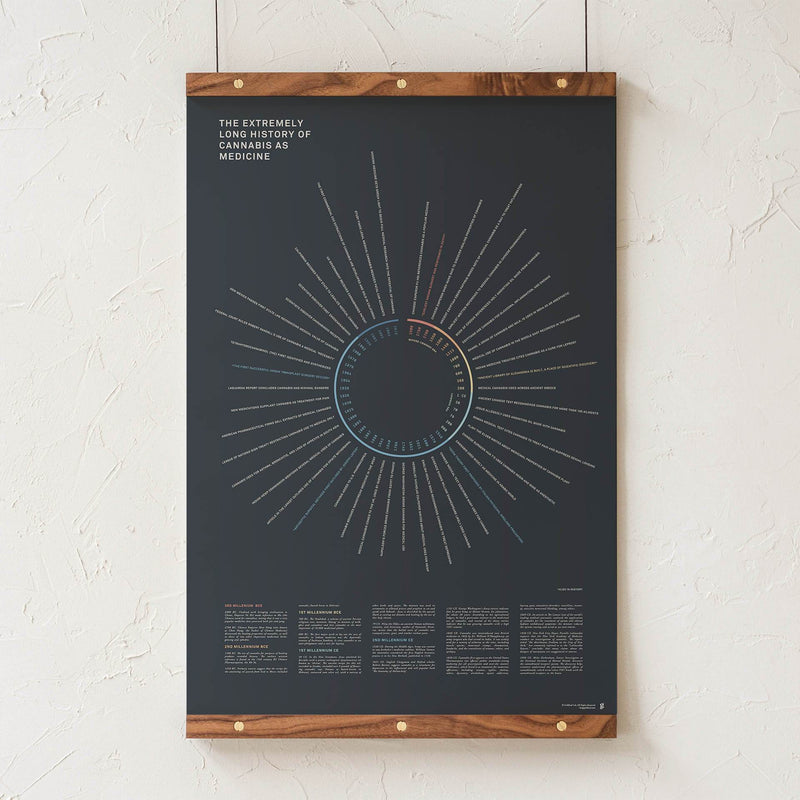 GoldLeaf History of Cannabis as Medicine Print Best Sales Price - Art Prints