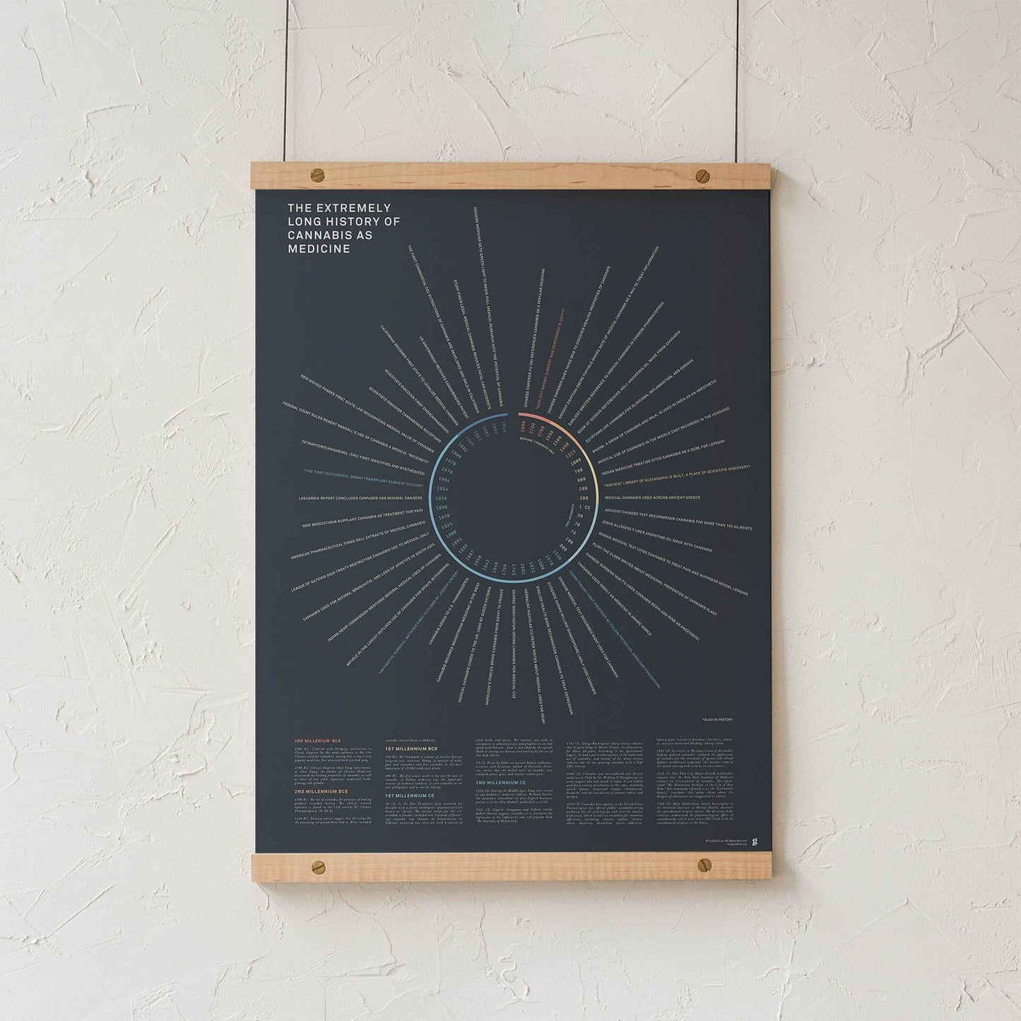 GoldLeaf History of Cannabis as Medicine Print Best Sales Price - Art Prints