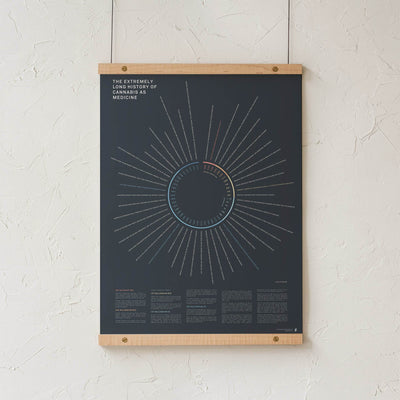 GoldLeaf History of Cannabis as Medicine Print Best Sales Price - Art Prints