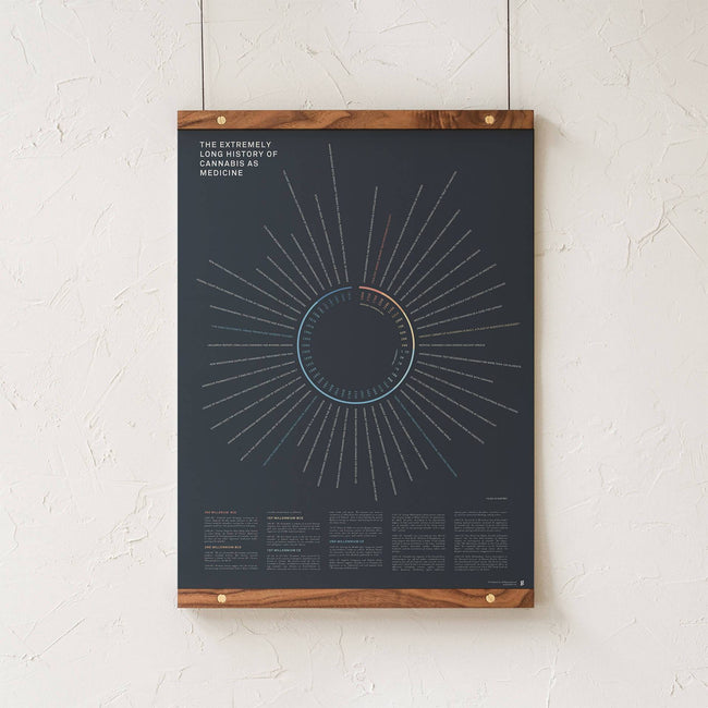 GoldLeaf History of Cannabis as Medicine Print Best Sales Price - Art Prints