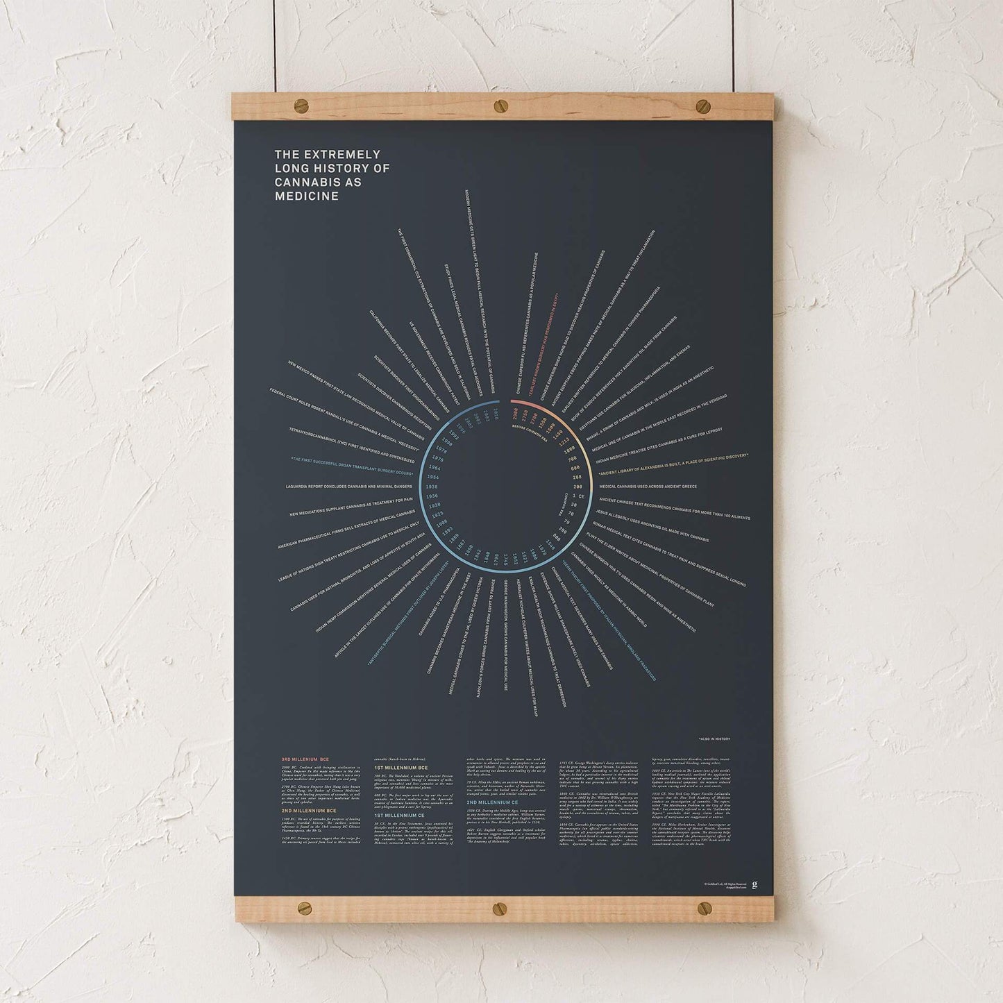 GoldLeaf History of Cannabis as Medicine Print Best Sales Price - Art Prints