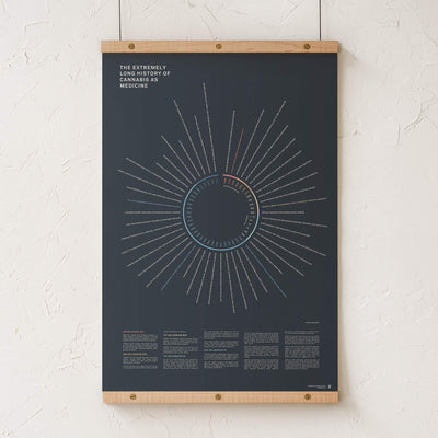 GoldLeaf History of Cannabis as Medicine Print Best Sales Price - Art Prints