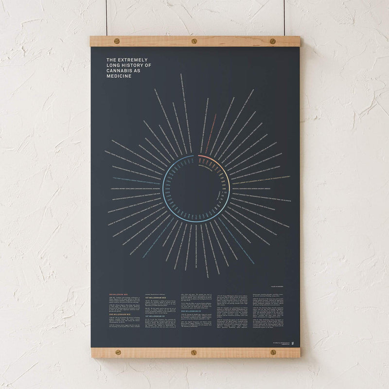 GoldLeaf History of Cannabis as Medicine Print Best Sales Price - Art Prints