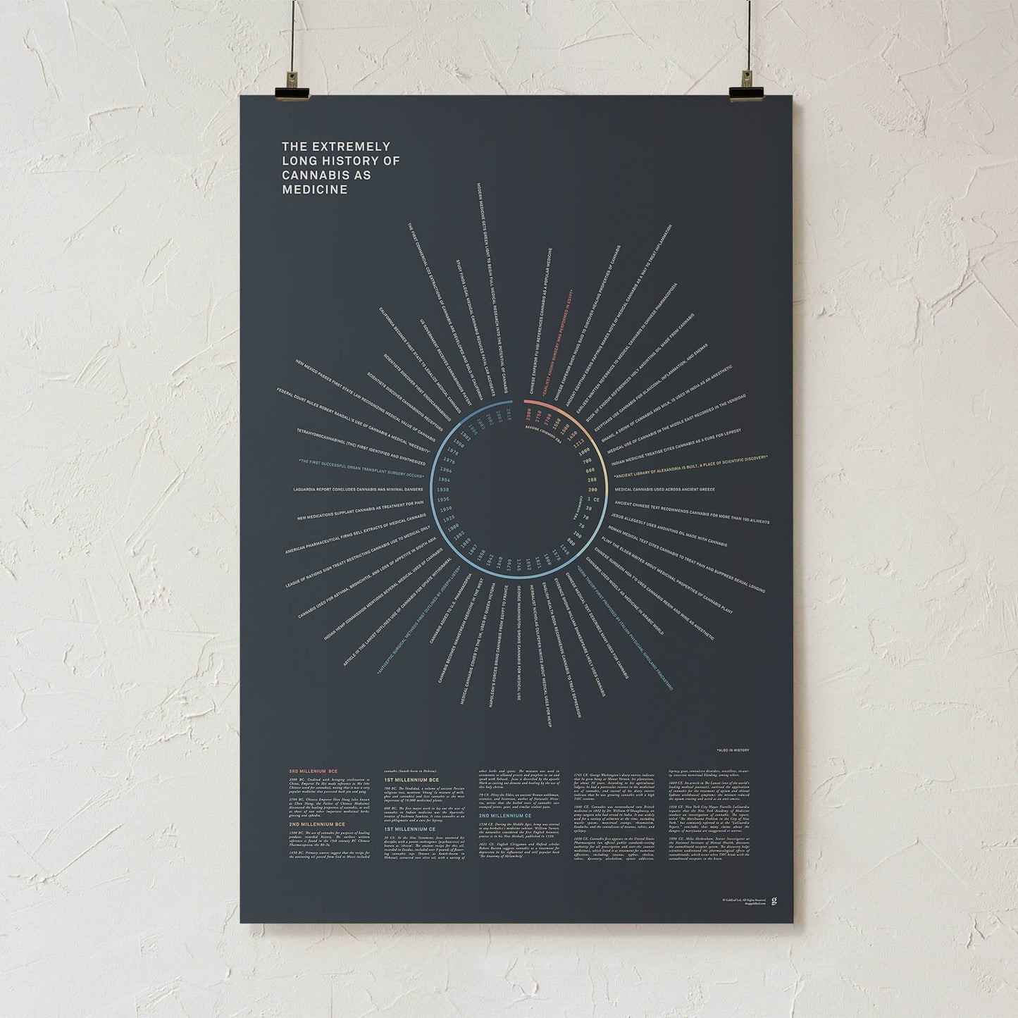 GoldLeaf History of Cannabis as Medicine Print Best Sales Price - Art Prints