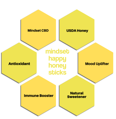 Mindset Happy Honey Sticks Best Sales Price - Edibles