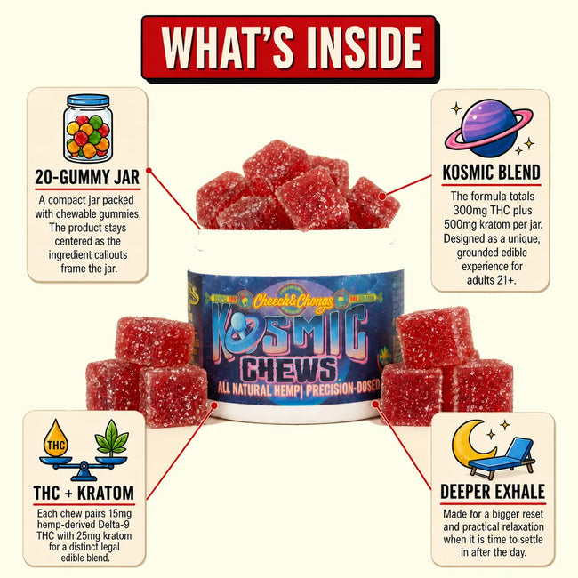 Kosmic Chews Delta-9 THC + MIT Gummies (300 mg THC + 500 mg MIT)