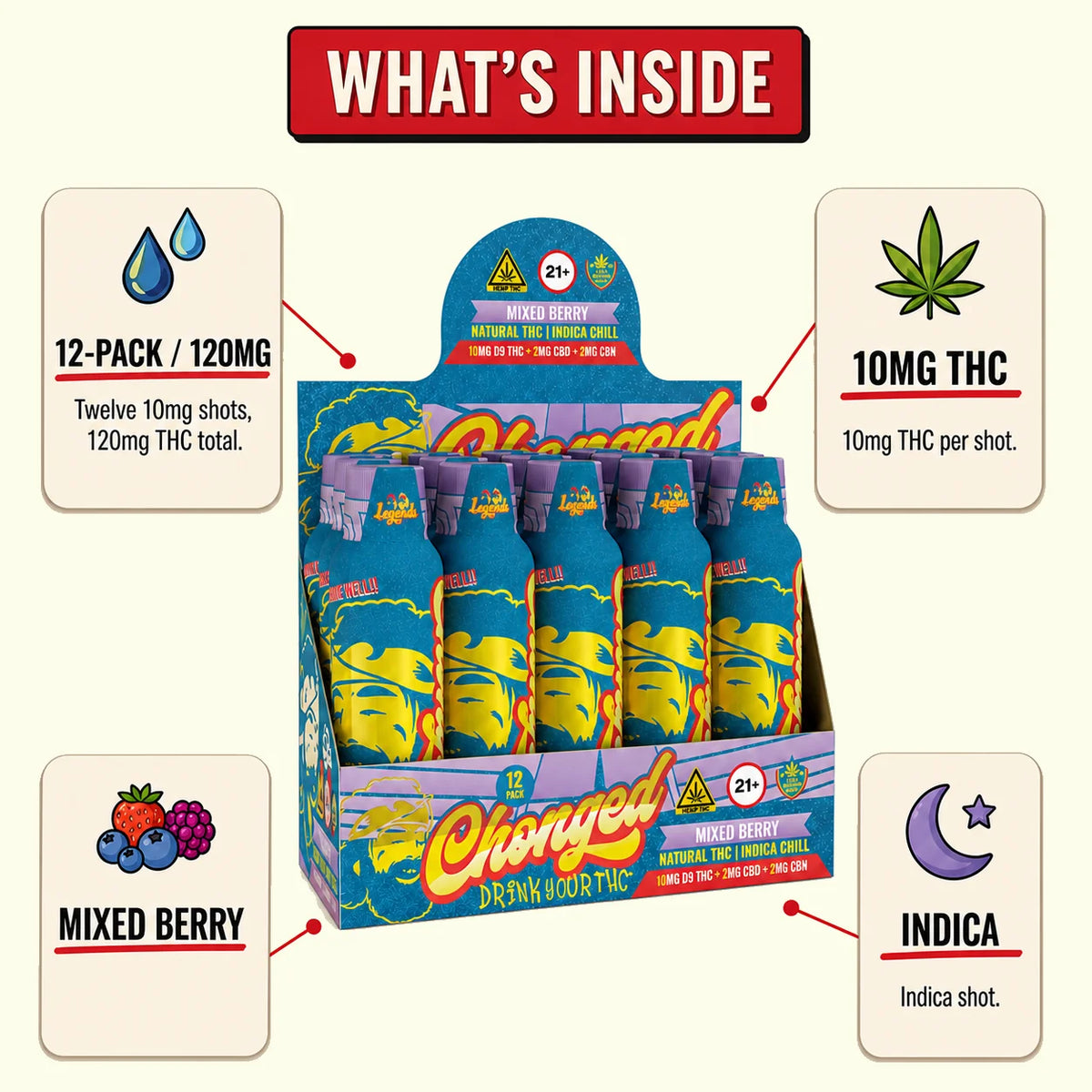 Legends Indica Shot - Mixed Berry (120 mg THC)