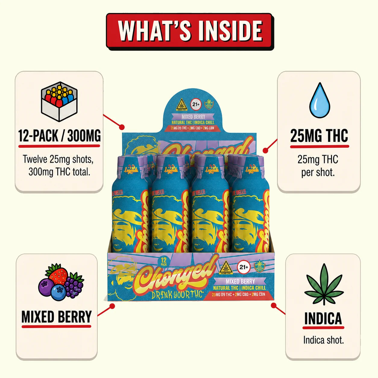 Legends Indica Shot - Mixed Berry (300 mg THC)