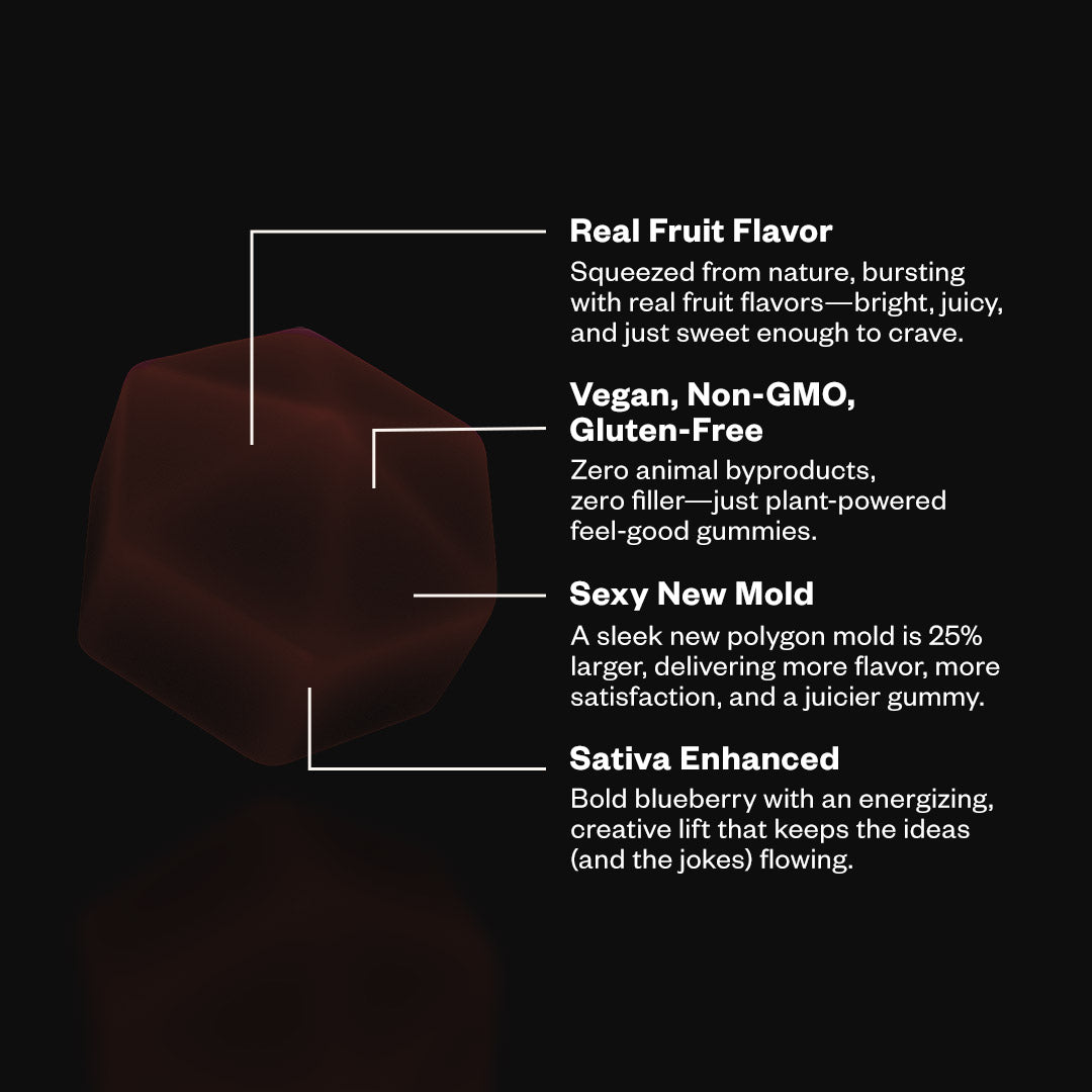 DeltaMunchies Euphoria Delta 9 Gummies