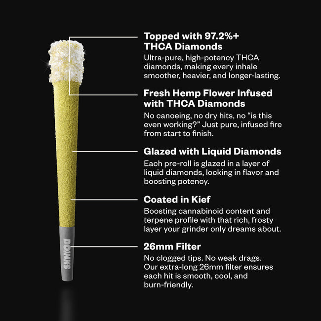 Delta Munchies 12g “Lets Blow This Joint” THCA Preroll Bundle