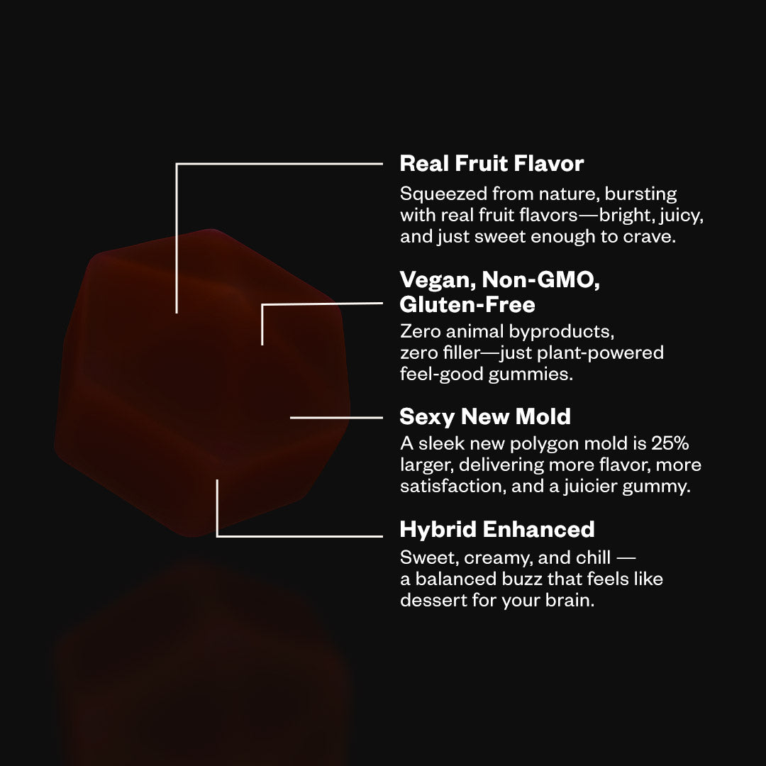 DeltaMunchies Euphoria Delta 9 Gummies