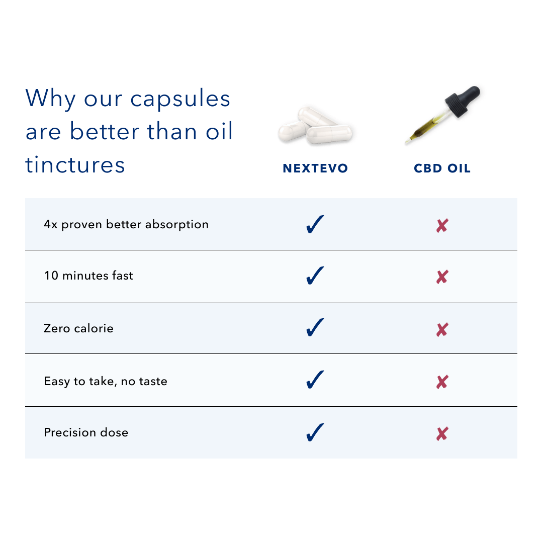 Clinical Strength 40mg CBD Tablets 60 ct