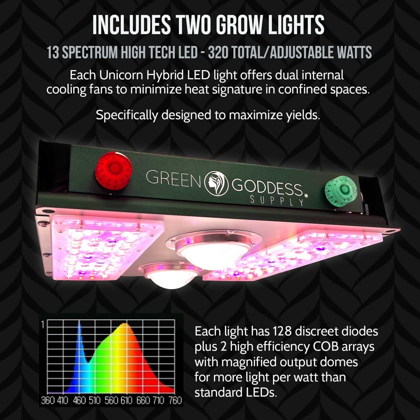 Green Goddess Supply 4x2 Grow Tent System w/Concierge Support Best Sales Price - Grow Tents