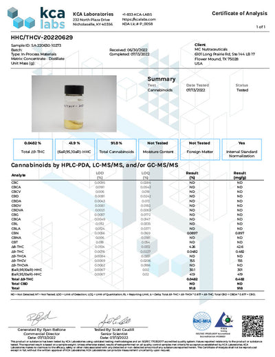 Vivimu HHC/THCv Best Sales Price - CBD