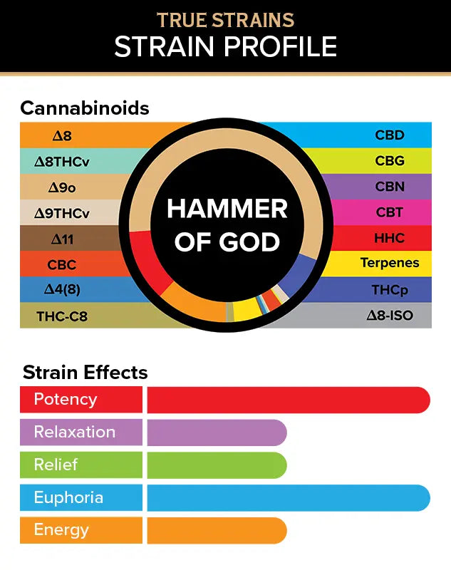 3Chi True Strains Cannabis 2ml Pod–Hammer Of God (Hybrid) Best Sales Price - Vape Cartridges