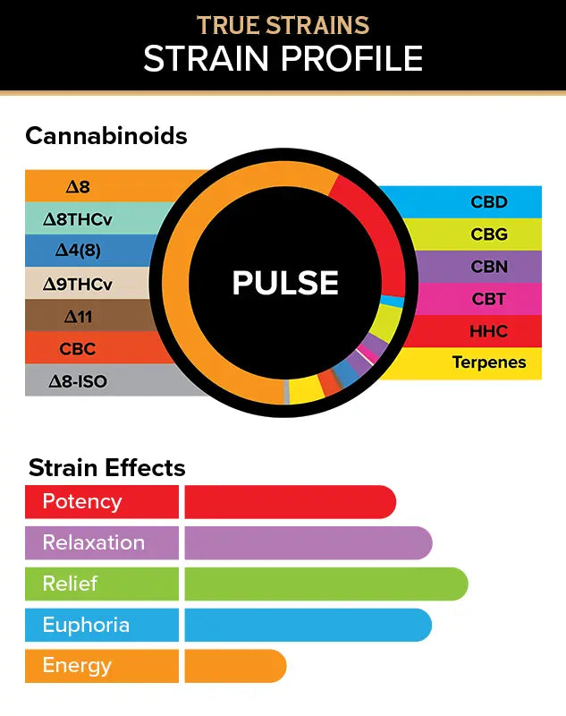 3Chi True Strains Cannabis 2ml Pod–Pulse (Indica) Best Sales Price - Vape Cartridges