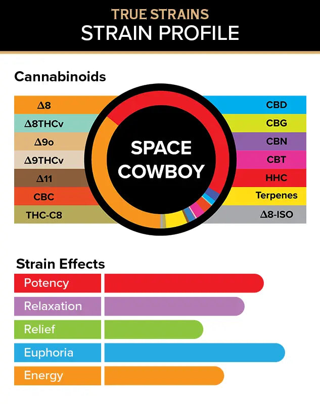 3Chi True Strains Cannabis 2ml Pod–Space Cowboy (Hybrid) Best Sales Price - Vape Cartridges