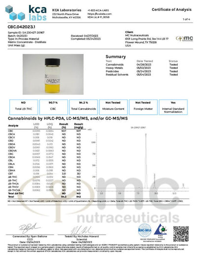 Vivimu CBC Distillate Best Sales Price - CBD