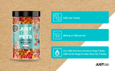 JustCBD - JustPets Cat Treats Best Sales Price - Pet CBD