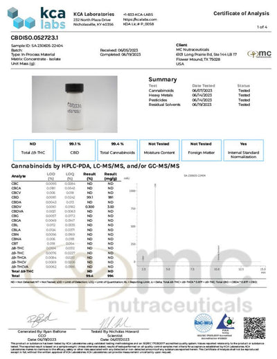 Vivimu CBD Isolate Best Sales Price - CBD