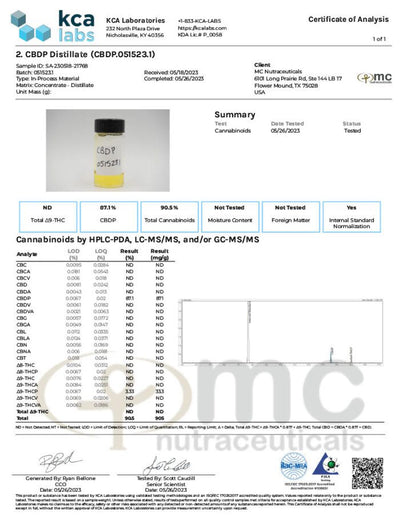 Vivimu CBDp Distillate Best Sales Price - CBD